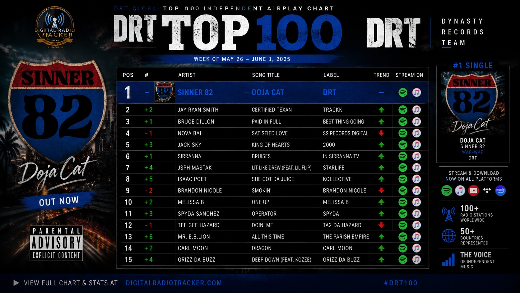 Sinner 82 chart highlight image
